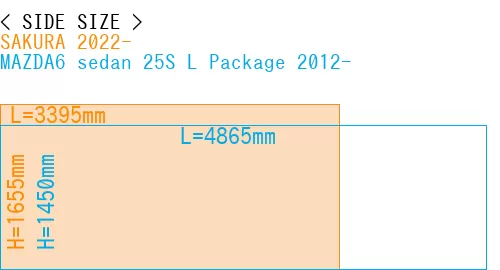 #SAKURA 2022- + MAZDA6 sedan 25S 
L Package 2012-